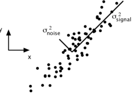 Figure 2.1: Example of data acquisition with low noise.