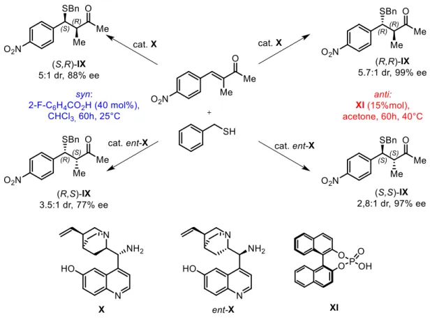 Figure 4: asymmetric conjugate addition of  alkyl thiols to α,β-disubstituited unsaturated ketones 