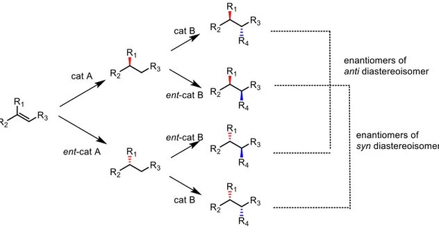 Figure 5: sequential stereodivergent synthesis 
