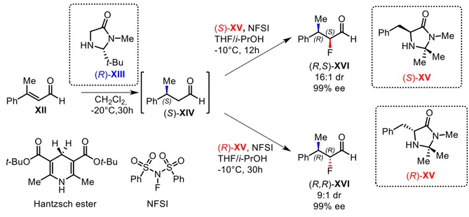 Figure 6: hydrofluorination of enals with a cycle specific amine catalysis