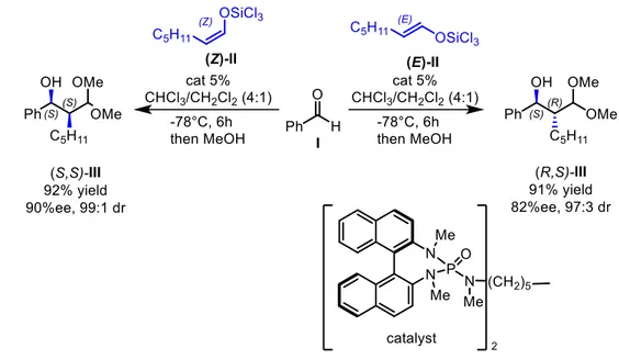 Figure 2: phosphoramide-catalyzed addition of trichlorosilyl enolates to aldehydes 