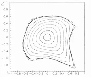 Figure 1.6: Phase portrait of the 2D Hénon map with linear tune ν x = 0.28. The last invariant torus is marked in boldface [17].