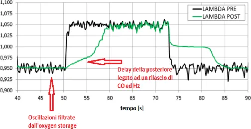 Figura 1.5 – Fenomeni legati all’equilibrio delle reazioni del Cerio 