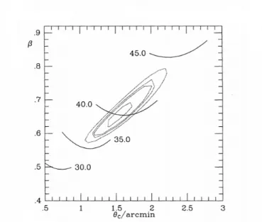 Figura 2.4: Piano β − θ con il valore della costante di Hubble H 0 ed i contorni che indicano i livelli di confidenza dati dalle funzioni 2.21 e Θ (1)