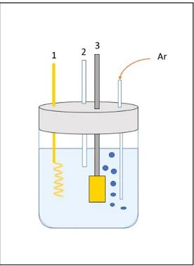 Figure 2-1. Schematic representation of the electrolytic cell used for the study of the redox deposition  system