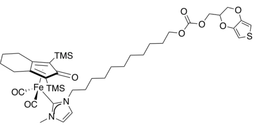 Figura 22. Monomero di EDOT-CH 3 OH funzionalizzato con un complesso di Fe ciclopentadienonico con carbene NHC