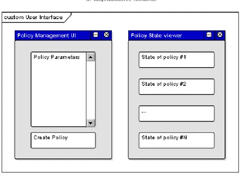 Figure 3. functional requirements — UI