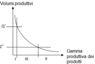 Figura 2. Diagramma P-Q 