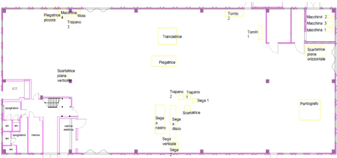 Figura 11. Mappatura macchinari Meleto 2 