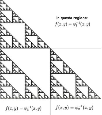 Figura 2.2: Triangolo di Sierpinski