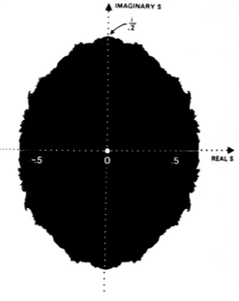 Figura 3.3: Insieme di Mandelbrot