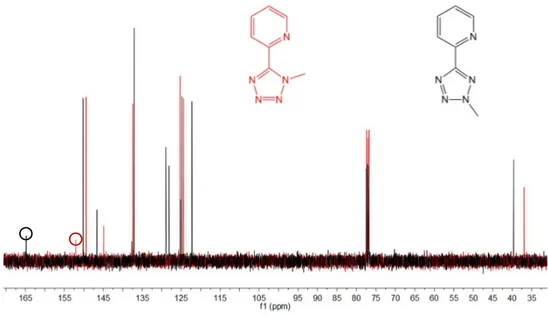Figura 10. Sovrapposizione degli spettri  13 C-NMR relativi ai leganti PTz-N1-Me (spettro rosso)  e PTz-N2-Me (spettro nero)