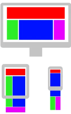 Figura 2.1: Due esempi di come un sito web reponsive può adattare i contenuti alla dimensione dello schermo del dispositivo utilizzato