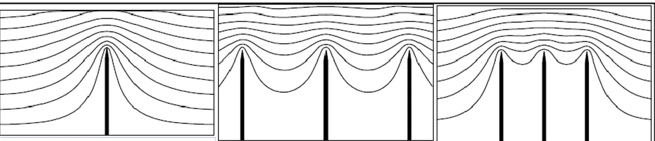 Figura 2-11. Rappresentazione delle linee equipotenziali del campo elettrico per distanza tra i tubi rispettivamente di 4  (sinistra), 1 (centro) e 0.5 (destra) μm, per un nanotubi alti 1 μm e con diametro di 4 nm [1].