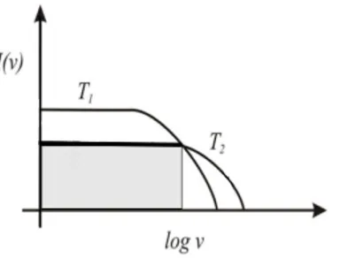 Figura 1.5: Spettro di bremsstrahlung del plasma termico a temperature diverse (T 1 &lt; T 2 ) [9].