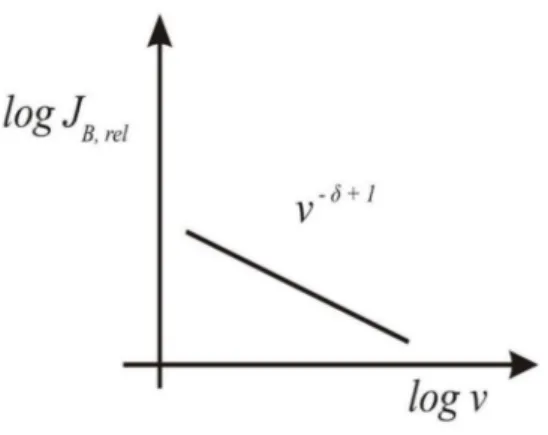 Figura 1.7: Spettro di bremsstrahlung del plasma relativistico.