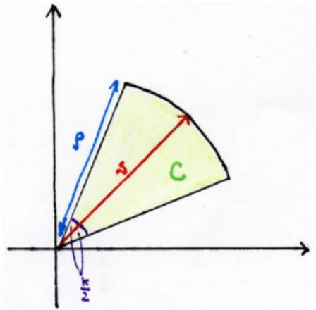 Figure 2.2: Finite cone of height ρ, axis direction v and aperture k, with vertex at the origin.