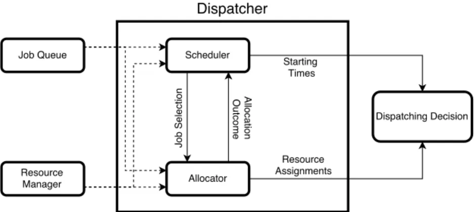 Figure 2.1: A representation of the workflow for a simple dispatching system.