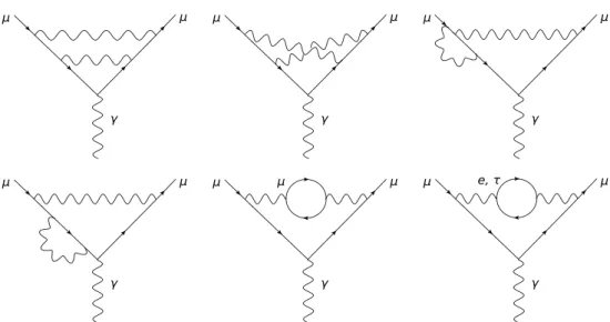 Figure 1.3: Two-loop QED correction diagrams. The mirror reflections of the third and fourth diagrams are not shown.