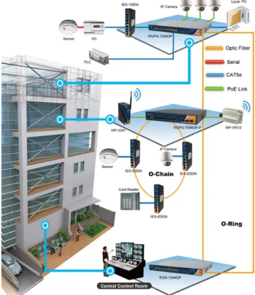 Figura 3.2. Esempio di Building Automation - gestione intelli- intelli-gente e automatizzata dell’intero edificio mediante sensori e un opportuna rete di comunicazione