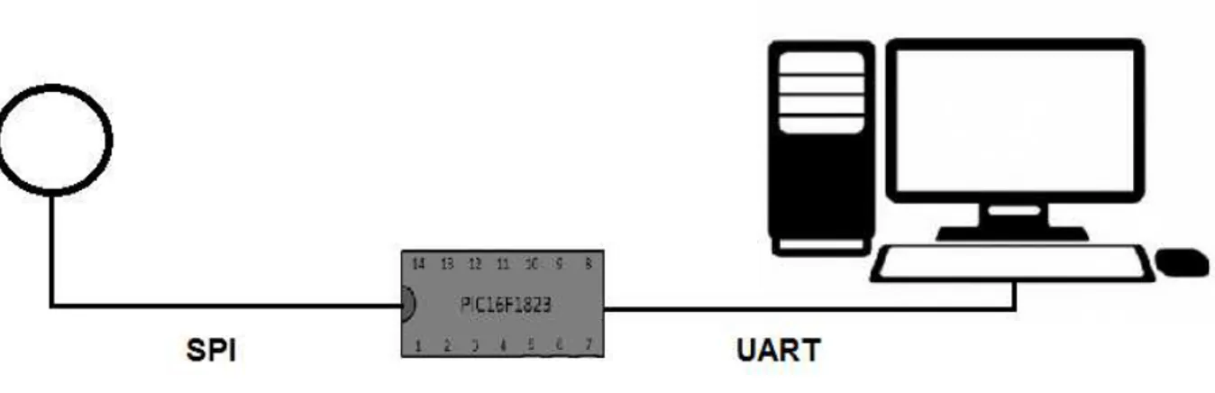 FIGURA 1 – Schema iniziale del sistema 