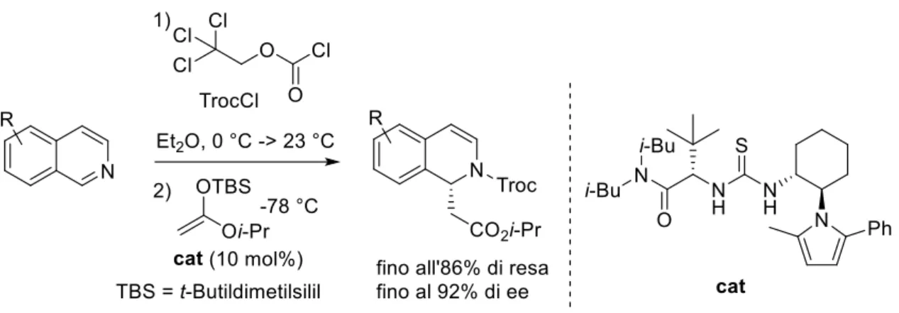Figura 3. I: N-acilpiridinio alogenuro; II: N-alchilpiridinio alogenuro; III: N-alchil-3-nitropiridinio  alogenuro