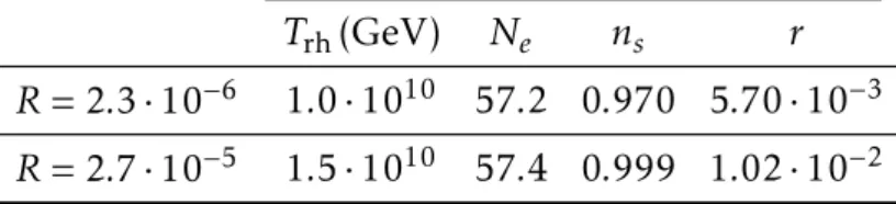 Table 6.1: Reheating temperatures and related number of e-foldings, n s and r. The benchmark values for M inf reheating temperatures of table 5.3