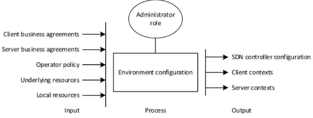 Figura 3: Ruolo d’ amministratore