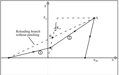 Figure 5.2 Roufaiel and Meyer’s pinching rule definition  