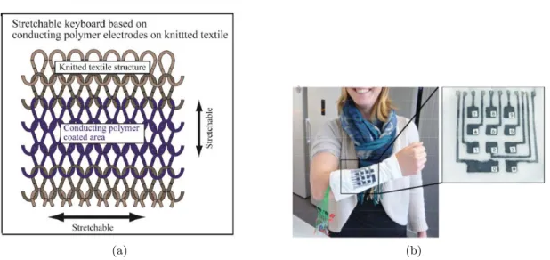 Figure 1.12: a) Concept of the stretchable keyboard, showing horseshoe structures in the knitted textile and, b) the layout of a developed keyboard [56].