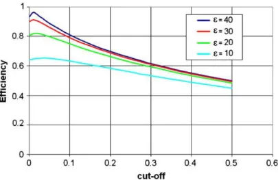 Figura 5.8 – Andamento qualitativo del rendimento in funzione del rapporto di cut-off, dove ε è il  rapporto tra le pressioni [14] 