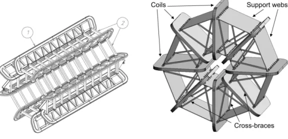 Figure 1.5: Magnets system for ATLAS.