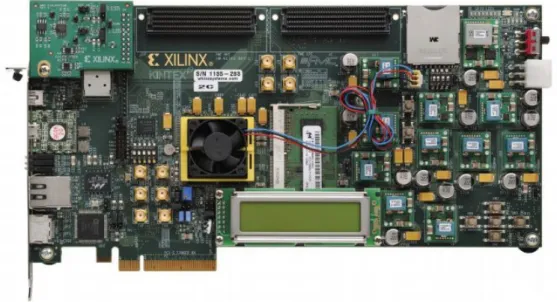 Figure 2.5: Xilinx’s KC705 demo board