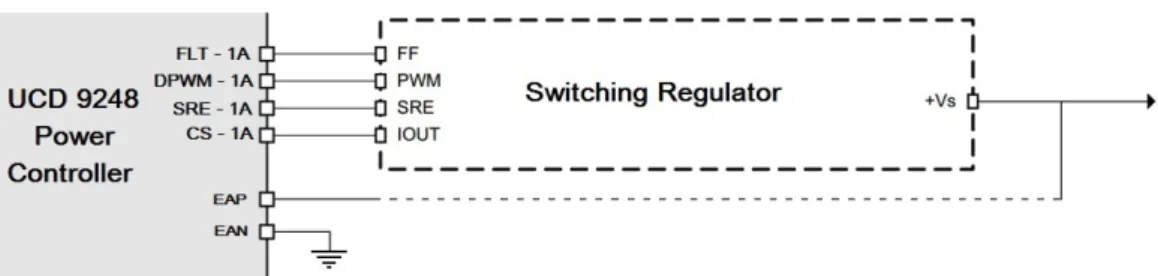 Figure 2.13: Schematic view of the interconnection between a single rail of the UCD9248 power controller and its switching regulator.