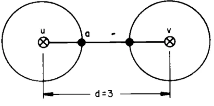 Fig.  1.4.  A  code with  minimum  distance  3 (@=codeword). 