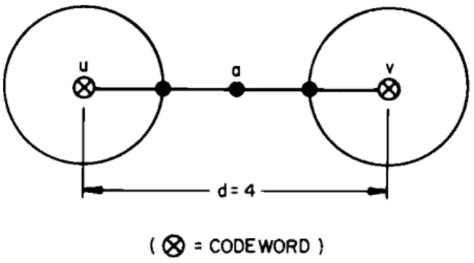 Fig.  1.5.  A  code  with  minimum  distance  4. 