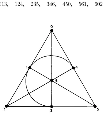 Fig.  2.12.  The  projective  plane  of  order  2 