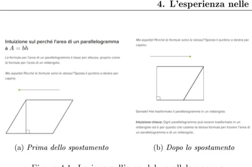 Figura 4.1: Lezione sull'area del parallelogramma