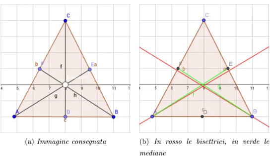 Figura 4.7: Punti notevoli del triangolo disegnato dallo studente n. 4