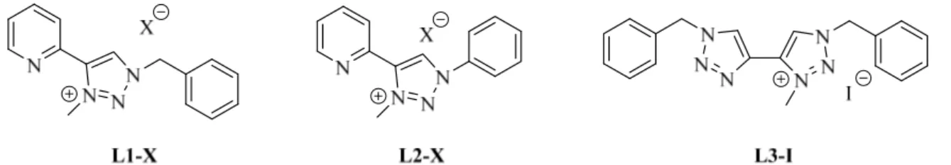 Figura 3.1: 1-benzil-3-metil-4-(piridin-2-il)-1H-1,2,3-triazol-3-io (L1-X); 3-metil-1-fenil-4-(piridin-2-il)- 3-metil-1-fenil-4-(piridin-2-il)-1H-1,2,3-triazol-3-io (L2-X); 1,1'-dibenzil-3-metil-1H,1'H-[4,4'-bi(1,2,3-triazol)]-3-io ioduro (L3-I)