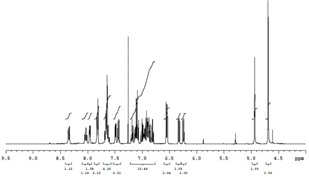 Figura 3.3: spettro  1 H NMR (400 MHz, CDCl 3 ) del complesso A-OTf. 