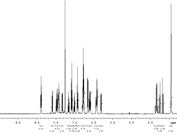 Figura 3.5: spettro  1 H NMR (600 MHz, CDCl 3 ) del complesso D . 