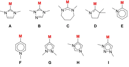 Figura 1.2: Rappresentazione generica di complessi metallo–carbeni N-eterociclici. 