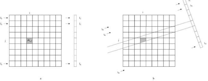 Figure 2.9. Representations of the pixel matrix covering the object to inspect. 