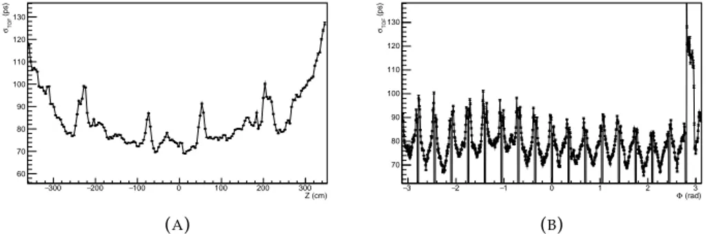 Figure 3.5 clearly shows that along both directions there are periodic structures and local dysfunctions