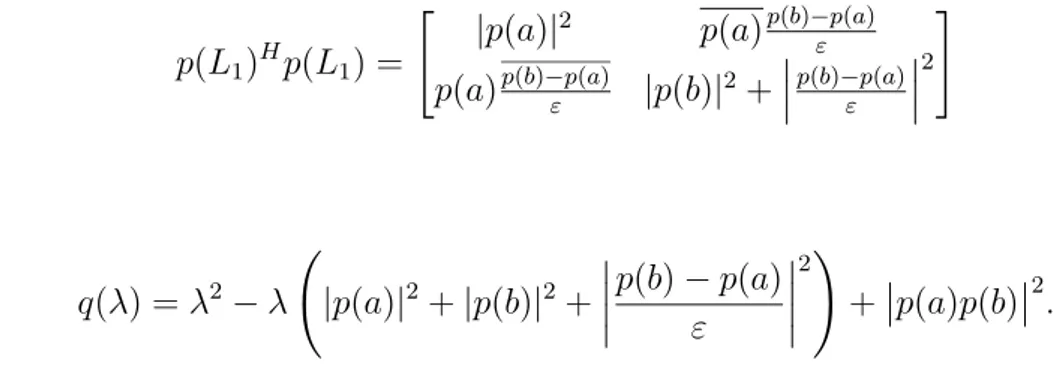 Figure 4.1 and Figure 4.3 in Chapter 4 show the gmres convergence curves of the systems Ax = r 0 , A D x = r 0 , A D ξ x = r 0 and A J x = r 0 in the same plots, so to allow a qualitative comparison