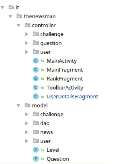 Figura 4.7: Immagine dell’organizzazione in package su Android Studio