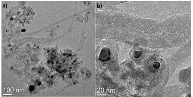 Figura 3.14 a/b – Immagini TEM del catalizzatore 10NiMgAl3 dopo DR a 900°C per 5h:   a) nanotubi di carbonio, b) particelle di Ni incapsulate dal carbonio 