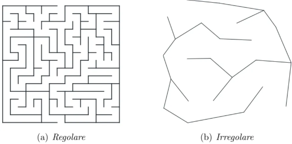 Figura 1.2: Esempi di labirinti con diversa tassellazione.