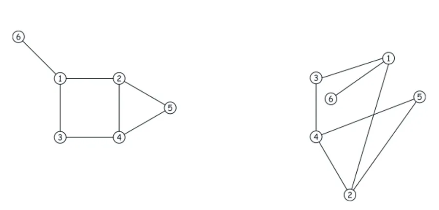 Figura 2.1: Due diverse rappresentazioni del grafo G dell’Esempio 2.1. Un cammino da u a v ` e un cammino che ha come primo vertice della sequenza u e come ultimo v, questi sono detti gli estremi del cammino